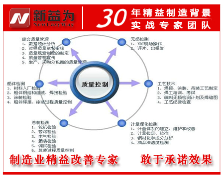 班组质量管理 班组质量管理